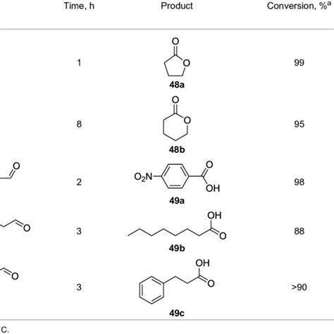 Oxidation Of Phenols 375a F With Potassium Persulfate In The Presence Download Table