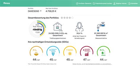 Teil 20 Nachhaltige Investments Vom Stochern Im CO2 Nebel Zum