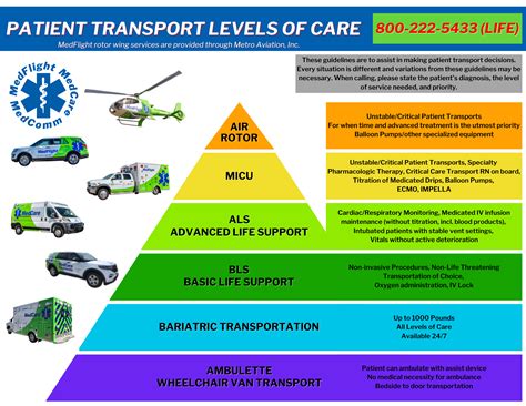 Resource Guides - Medcare Ambulance