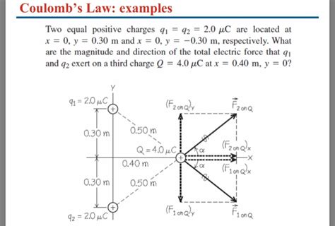 Solved Coulombs Law Examples Two Equal Positive Charges Q1