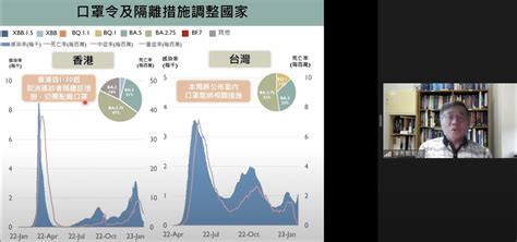 室內免戴口罩周四宣布 台大學者支持：預測台灣變小波類地方流行