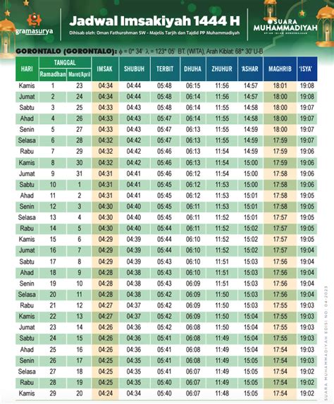 Jadwal Buka Puasa Ramadhan Ta 2024 2025 Imsakiyah Buka Dan Sahur