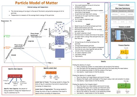 Gcse Physics Particle Model And Matter Knowledge Organiser Teaching