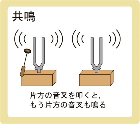 固有振動・共振と共鳴とは ぷち教養主義