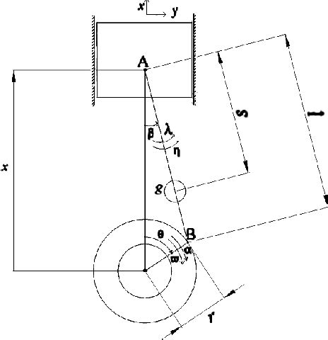 Figure 2 from Kinematics and Kinetic Analysis of the Slider-Crank Mechanism in Otto Linear Four ...