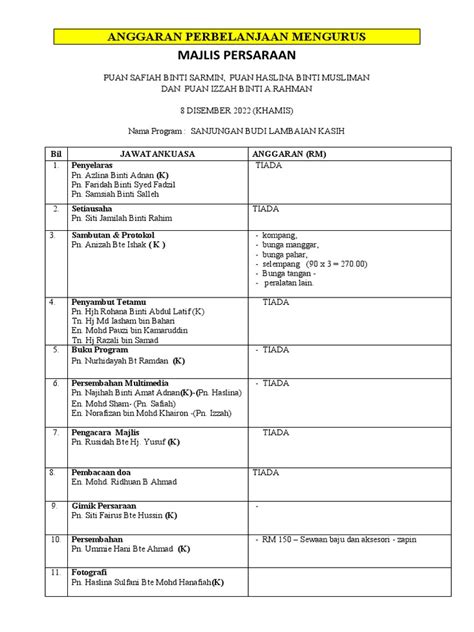 Anggaran Perbelanjaan Mengurus Majlis Persaraan 8 Disember 2022 Pdf