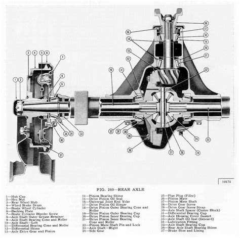 Lift Axle Plumbing Diagram