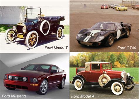 Ford Motor Company Timeline