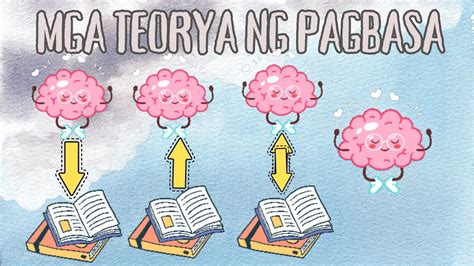 Mga Teorya Ng Pagbasa Pagbasa At Pagsusuri Ng Ibat Ibang Teksto Tungo