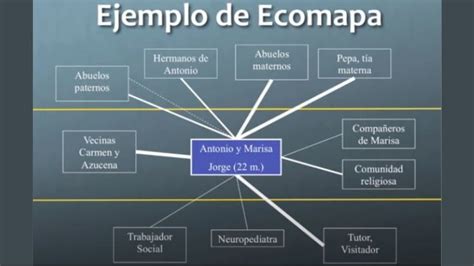 1 Qué Es Un Ecomapa Actualizado 2025