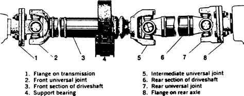 Repair Guides Driveline Driveshaft And U Joints