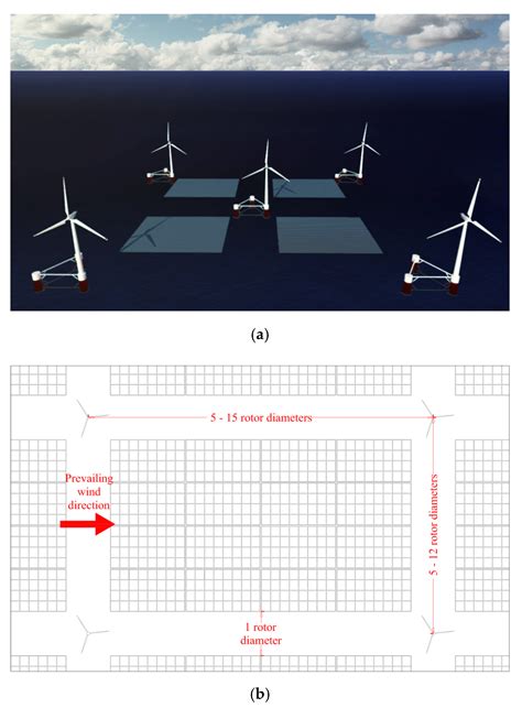 JMSE Free Full Text Combined Floating Offshore Wind And Solar PV