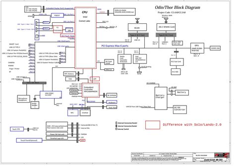 LCFC NM C631 GL4A0 GL5A0 REV1 0 SCHEMATIC For 6 63