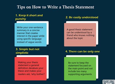 What Are The Basic Four Parts Of A Thesis Statement