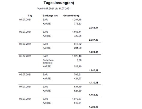 Arten Der Auswertungen