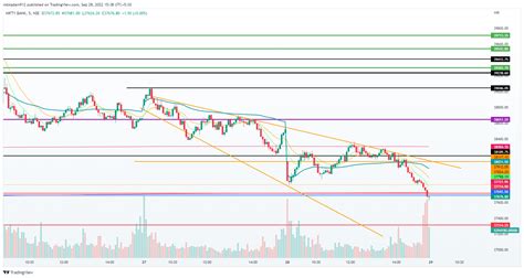 Nse Banknifty Chart Image By Mbkadam Tradingview