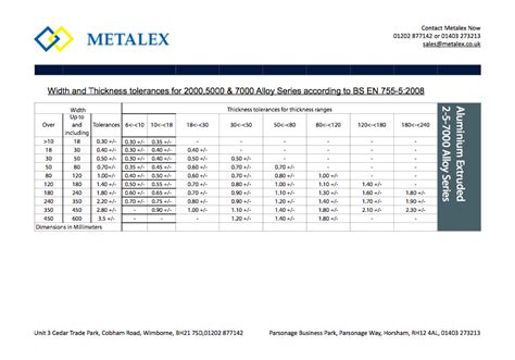 Aluminium Extruded 2 5 7000 Series Rectangular Tolerances Metalex