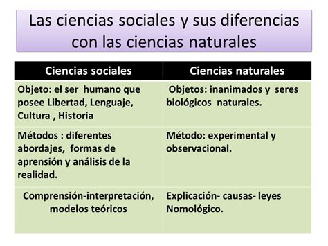 Diferencia Entre Ciencias Sociales Y Ciencias Naturales Deguate Hot