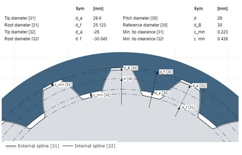 Spline Connection