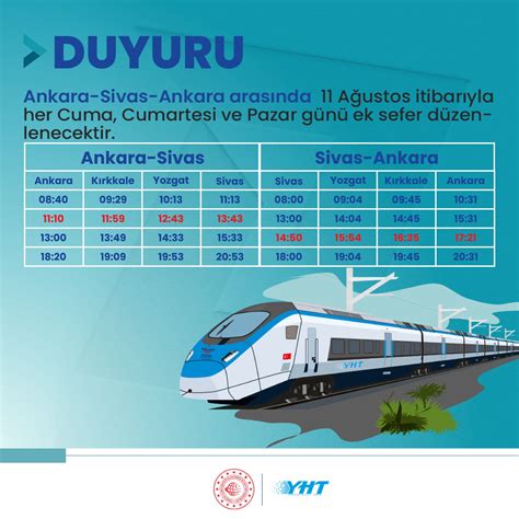 Ankara Sivas H Zl Tren Hatt Nda Sefer Say S Art R L Yor