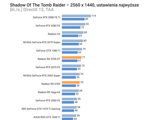 AMD Radeon RX 5700 XT & RX 5700 Get Price Drop, Benchmarks Leak