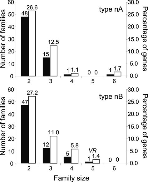 Analysis Of The VSG Gene Silent Archive In Trypanosoma Brucei Reveals