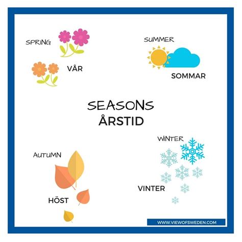 Swedish Seasons With English Translations In The North Of Sweden We