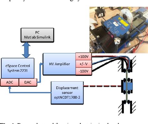 Figure From Hysteresis Modeling And Investigations Of A Piezoelectric