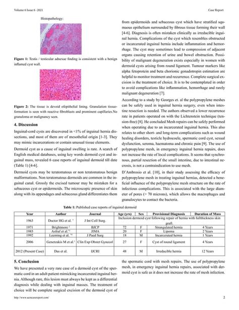 Dermoid Cyst Of The Spermatic Cord Mimicking Incarcerated Inguinal Hernia