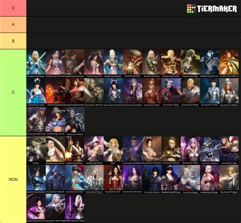 Black Desert Online Classes Tier List Community Rankings TierMaker