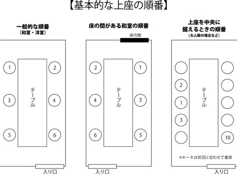 墓地 明確な ペダル お 酒 の 席 マナー 殺人 ライセンス 変形する