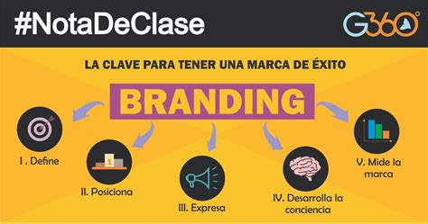 EL PROCESO DEL BRANDING Gestión 360