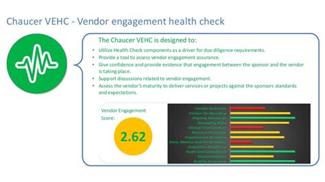 ICH E6 (R2): Best Practice Implementation and Technology Solutions for ...