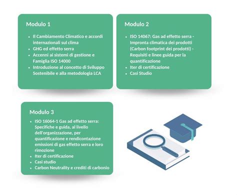 Carbon Footprint Pegaso Management A Tentamus Company