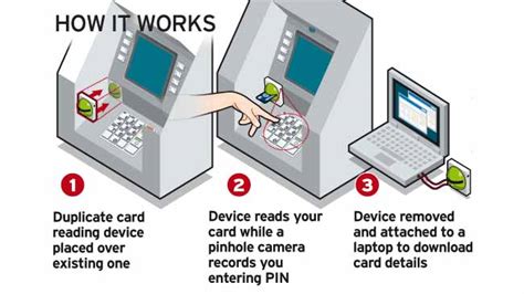 What’s an ATM Skimmer? How to Protect Your Card From It?