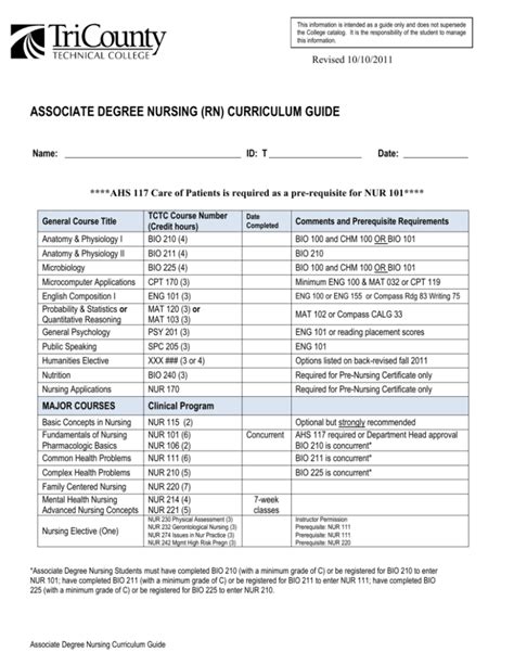 ASSOCIATE DEGREE NURSING