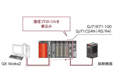 Ethernet 情報ネットワーク MELSEC Qシリーズ 製品特長 シーケンサ MELSEC三菱電機 FA