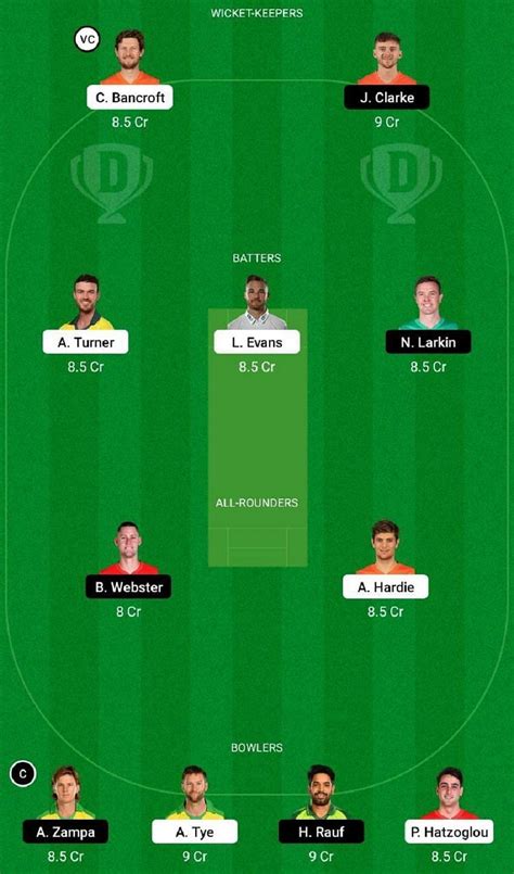 Sco Vs Sta Dream Prediction Fantasy Cricket Tips Today S Playing