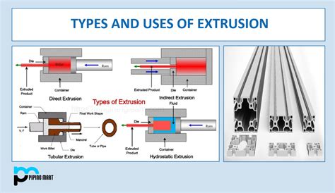 What Is Extrusion Process In Plastics At Lena Johnston Blog