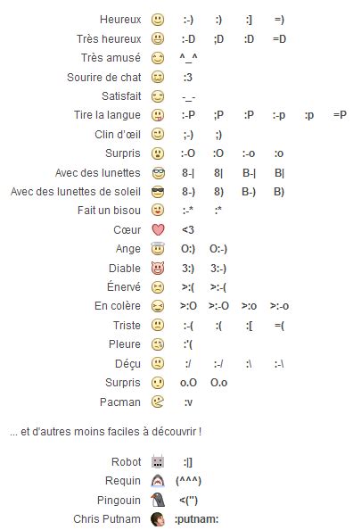 Liste Des Smileys Et émoticônes Utilisables Sur Facebook Didounefr