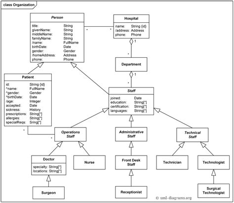 Mengenal Pengertian Hingga Contoh Class Diagram Dalam Uml