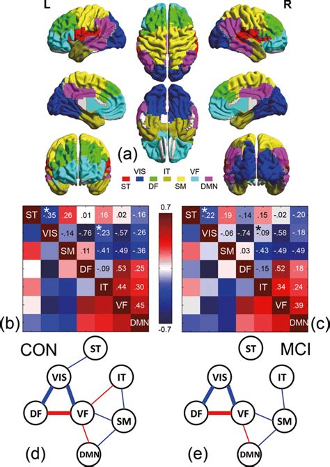 Inter Network High Order Functional Connectivity In Hofc By K Means