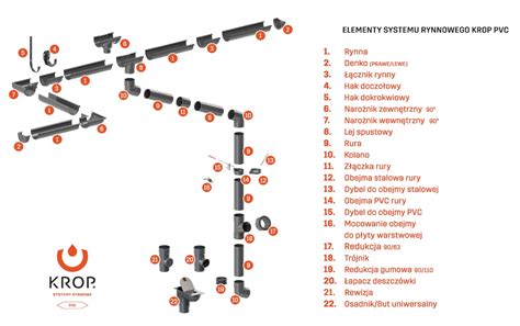 System Rynnowy Krop Pvc X Allclass