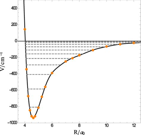 Ab Initio Potential Energy Curve For The Ground State Of Beryllium