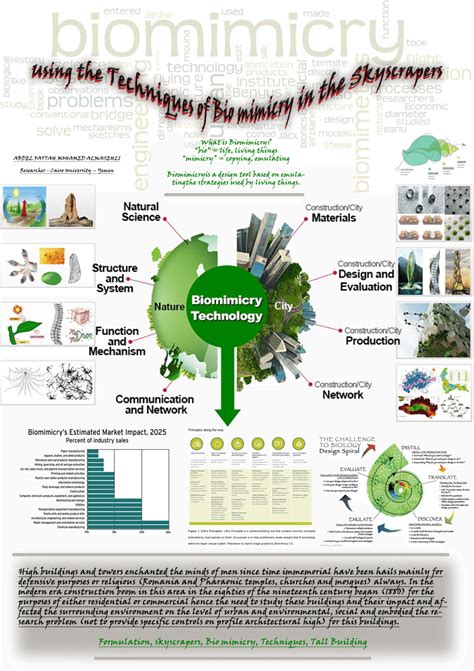 (PDF) Biomimicry & Skyscrapers