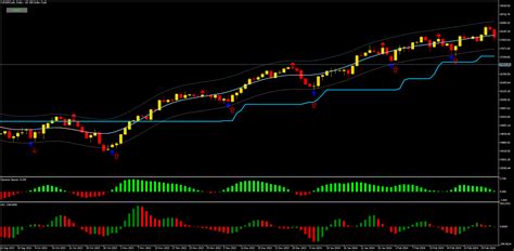 Scalping With Spike Detector And Tma Band Mt5 Forex Strategies Forex Resources Forex