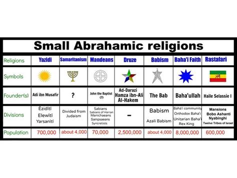 ABRAHAMIC RELIGIONS THE ORIGINS OF JUDAISM CHRISTIANITY AND ISLAM 06