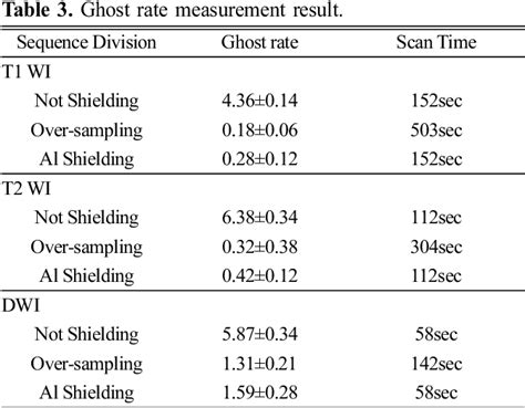 Table 3 From A Study On Aliasing Artifact Shielding Materials Using