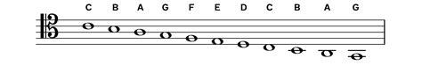 The Tenor Clef: An Overview | Hello Music Theory