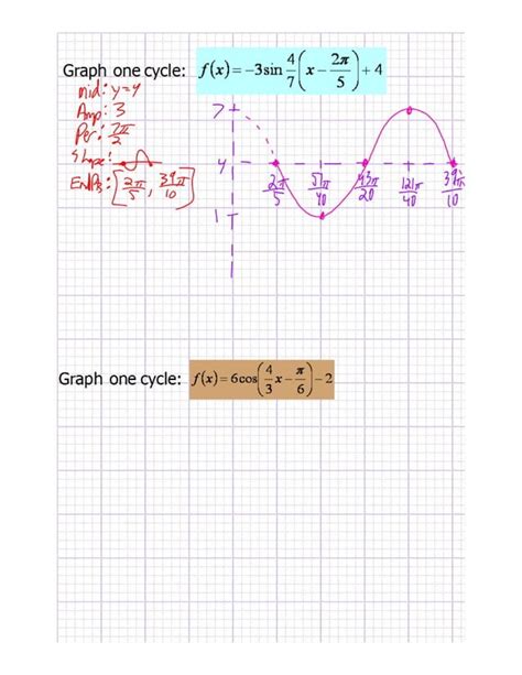 Graphing sine and cosine functions phase shift